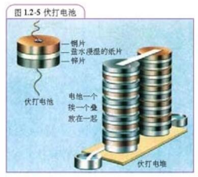伏打电堆高中物理教学仪器